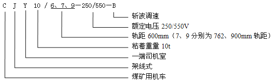 CJY10/6.7.9-250/550-B架線(xiàn)式電機(jī)車(chē)型號(hào)含義